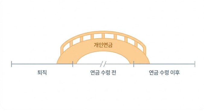 돈의 크기가 아니라 시간의 공백을 잇는 느낌